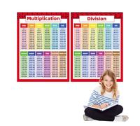 Math Learning Posters - Addition Subtraction Multiplication Division Game - Invisible Mathematics Classroom Banner Decorations for Teachers