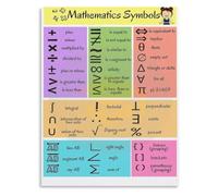 Math Literacy Poster Math Symbols Visual Guide Student Study Decor