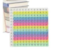 Math Multiplication Play Set - Educational Learning Game for Children | Number Matching Pieces with Table Practice, Hands On Teaching Aid for School Home Study 7.87x7.87x0.59 in