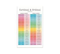 Math Poster Cardinal and Ordinal Numbers Number Words Chart for Elementary Classroom Decor 1st 2nd 3rd Grade First Second Third Teacher Supplies Wall Art(Framed,12x18inch(30x45cm))
