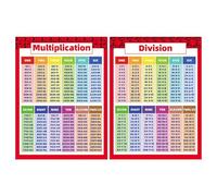 Math Posters - Addition Subtraction Multiplication Division Classroom Charts - Math Fidget Toys, Learning Games Toys for Elementary and Middle School Students