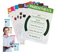 Math Posters Classroom, School Decor Charts, Educational Symbol Display, Student Teacher Resource, Learning Wall Art, Academic Study Aid, Colorful Teaching Material for Kids Teens Adults 21x28.5cm