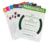 Math Posters for Classroom - Educational Wall Boards 6 Pack Teaching Materials Visual Symbols with Educational Design | Learning Resource for Students Teachers Homeschool Study Room Refere