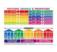 Math Posters for Kids | Fraction/Decimal/Percentage Mathematics Decor | Large 39 X 12 Inches, Waterproof Classroom Mathematics Decorations for Primary School