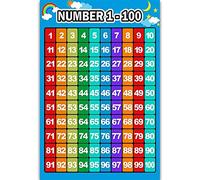 Math Posters For Kids & Middle School Teach Multiplication Division Addition Subtraction Fractions Numbers Geometric Puzzles For Kids