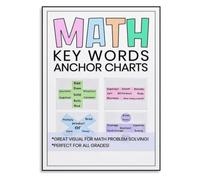 Math Signal Words Poster Key Terms For Each Operation Print