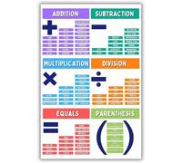 Math Symbols and Key Words Poster Educational Chart for Elementary Middle School Classroom Decor Teacher Supplies Student Learning Aid(Framed,16x24inch(40x60cm))