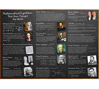 Mathematical Equations That Have Changed The World Poster - 59.4 x 84.1 cm