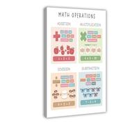 Mathematical Vocabulary, Home Education, Decoration 2 Canvas Poster Bedroom Decor Landscape Office Room Decor Gift 16x24inch(40x60cm)