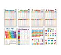 Mathematics Learning Chart Poster 8.26x11.22Inch Mathematics Table Chart Math Teaching Aid for Homeschooling Classroom Times Tables Wall