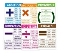Mathematics Poster - Classroom Chart Displays, Educational Prints, Visual Elements | Educational Geometry Templates, Algebraic Figure Charts, Style Equation Decorations