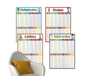Mathematics Poster - Educational 4 Pieces Arithmetic Chart, Poster for Elementary Mathematics | For Children's Education Wall Learning Kindergarten Teachers and Home School Teachers