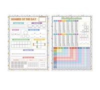 Mathematics Posters Set Teaching Arithmetics Concept Visually to Kids Math Concept Chart to Improve Focusing & Interest Educational Poster Set