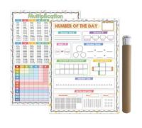 Mathematics Posters Set Teaching Arithmetics Concept Visually to Kids Math Concept Chart to Improve Focusing & Interest Educational Poster Set