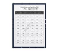 Mathematics Reference Chart Poster Fractions to Decimals Conversion Canvas Wall-Art for Classroom Room Decor(Framed,12x18inch(30x45cm))