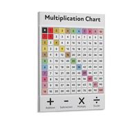 Maths Poster Multiplication Chart Poster Times Table 1 to 10, Learn to Multiply Educational Chart Poster 08x12inch(20x30cm)
