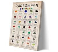 Matniger Crystal Wall Art Knowledge Poster Educational Wall Art Vintage Framed Prints Gemstone Chart Poster Canvas Crystal Wall Decor 12x18inches