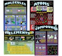 McDonald Publishing Atoms, Elements, Molecules, and Compounds Poster