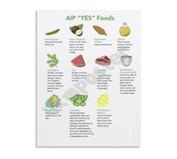 MCQWOMFQAK AIP Elimination Diet Food Guide Poster Autoimmune Protocol Allowed YES Foods List Canvas Art for Home Clinic Decor(Unframed,16x24inch(40x60cm))