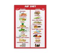 MCQWOMFQAK Autoimmune Diet AIP Protocol Food List Poster What to Include and Avoid Guide Canvas Art for Healthy Kitchen(Unframed,16x24inch(40x60cm))