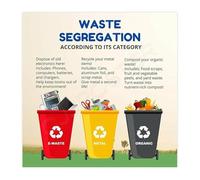 MCQWOMFQAK Bin Color Code Chart Waste Segregation Guide Canvas Wall-Art Poster for Living Room Bedroom Eco Home Decor(Unframed,08x12inch(20x30cm))
