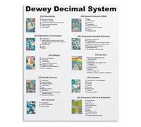 MCQWOMFQAK Book Lovers Wall-Art Dewey Decimal System Library Classification Poster Canvas for Home Office Decor(Unframed,08x12inch(20x30cm))