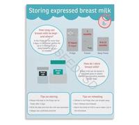 MCQWOMFQAK Breast Milk Storage Solved Clear Lactation Guide Poster Wall-Art Canvas for Peaceful Parenting(Framed,12x18inch(30x45cm))