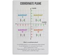 MCQWOMFQAK Canvas Wall-Art Educational Math Poster Coordinate Plane Graph Chart for Classroom School Learning Home Decor Living Room Bedroom(Framed,16x24inch(40x60cm))