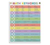 MCQWOMFQAK Classroom Learning Wall-Art Math Operations Educational Chart Canvas Poster Print for School Home Decor Living Room Bedroom(Unframed,16x24inch(40x60cm))