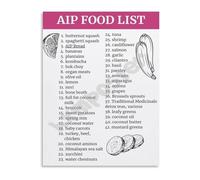 MCQWOMFQAK Complete AIP Diet Food List Poster Autoimmune Protocol Approved Foods Chart Canvas Print for Kitchen Health Center(Unframed,16x24inch(40x60cm))