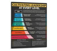MCQWOMFQAK Develop Leadership Skills at Every Level Inspirational Canvas Poster for Office Wall-Art Workplace Decor(Unframed,08x12inch(20x30cm))