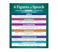 MCQWOMFQAK ELA Classroom Posters Figurative Language 6 Figures of Speech Chart for Secondary School Wall-Art(Framed,08x12inch(20x30cm))