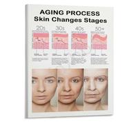MCQWOMFQAK Facial Skin Maturation Poster Aging Process Timeline Wall Art