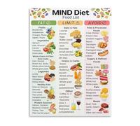 MCQWOMFQAK Kitchen Wall-Art Brain Healthy Foods Chart Canvas Print Poster Modern Dining Room Decor Educational(Framed,08x12inch(20x30cm))