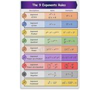 MCQWOMFQAK Math Classroom Decor Exponent Rules Laws of Exponents Educational Poster Canvas Wall-Art for School Home(Unframed,16x24inch(40x60cm))