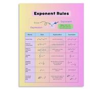 MCQWOMFQAK Math Educational Poster Exponent Rules Laws of Exponents Canvas Wall-Art for Classroom Home Office Decor(Framed,08x12inch(20x30cm))