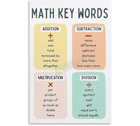 MCQWOMFQAK Math Operations Learning Chart Educational Classroom Poster Canvas Wall-Art for Home Decor Living Room Bedroom School(Unframed,08x12inch(20x30cm))