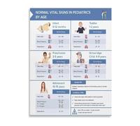 MCQWOMFQAK Must Know Pediatric Vital Signs Ranges by Age Guide Canvas Wall-Art for EMT Office and Gift for Pediatric Nurse(Unframed,12x18inch(30x45cm))
