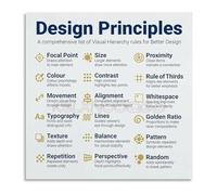 MCQWOMFQAK Principles of Graphic Design Canvas Poster Educational Wall-Art for Design Agency Office Studio Decor(Unframed,16x24inch(40x60cm))
