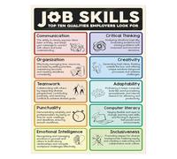 MCQWOMFQAK School Office and Classroom Decor 10 Essential Job Skills Poster for Career Teaching Business Education(Framed,16x24inch(40x60cm))