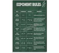 MCQWOMFQAK Science Math Poster Exponent Rules Laws of Exponents Educational Wall-Art Canvas for Home and School Decor(Unframed,12x18inch(30x45cm))