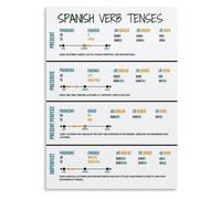 MCQWOMFQAK Spanish Grammar Poster Verb Tenses Language Learning Print