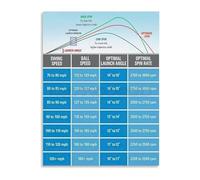 MCQWOMFQAK Swing Speed to Club Flex Chart Fitting Reference Canvas Wall-Art for Coach Office Man Cave Decor(Framed,12x18inch(30x45cm))