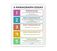 MCQWOMFQAK Writing Process Poster Five Paragraph Essay Structure for English Classroom Decor High School Teacher Gift(Framed,08x12inch(20x30cm))