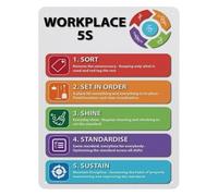 MDBJTCYZN 5S Methodology Poster Aluminum Sign for Workplace Organization Factory Warehouse Office Visual Management System Chart 8 X 12 Inch