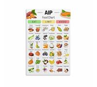 MDBJTCYZN AIP Approved Foods Poster, Autoimmune Protocol Grocery Shopping List Chart Canvas Painting Wall-Art for Kitchen and Home Decor(Framed,08x12inch(20x30cm))