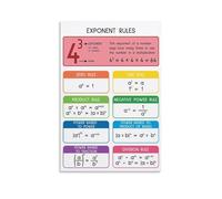 MDBJTCYZN Algebra Exponent Rules Poster Laws of Exponents Chart Math Educational Reference for High School Classroom Homeschool Study Room Wall-Art(Framed,16x24inch(40x60cm))
