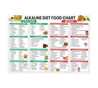MDBJTCYZN Alkaline-Acid Food Chart - pH Balance Diet Reference Poster for Meal Planning, Healthy Kitchen, Gym or Nutritionist Office Wall Decor(Framed,08x12inch(20x30cm))
