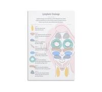 MDBJTCYZN Bedroom Decor Canvas Wall-Art Facial Techniques Lymphatic Drainage Chart Educational Poster for Home Spa Relaxation(Framed,08x12inch(20x30cm))