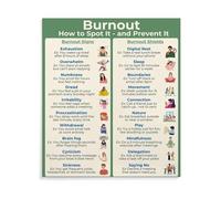 MDBJTCYZN Burnout Prevention at Work Mental Health Poster Educational Guide for Employees Workplace Wellness Office Decor Stress Management Tips Wall-Art Sign(Unframed,12x18inch(30x45cm))